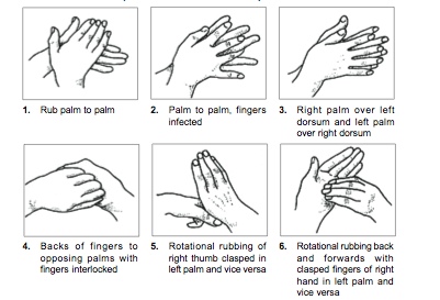 Handwashing